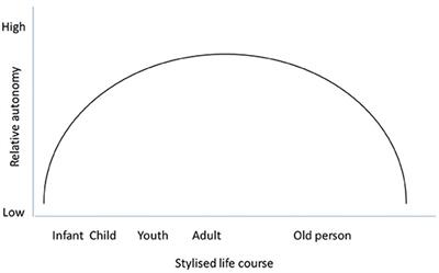 essay on youth frustration